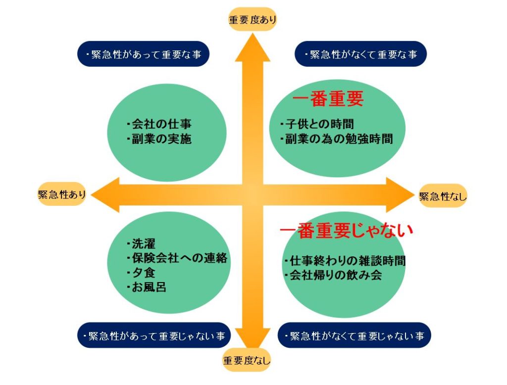 時間管理ができない 副業社長になるための時間管理術